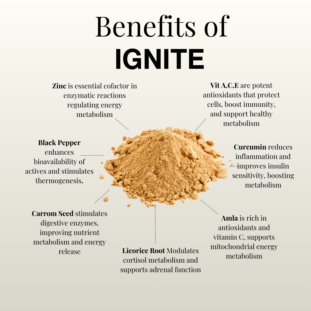 NutraSage Ignite