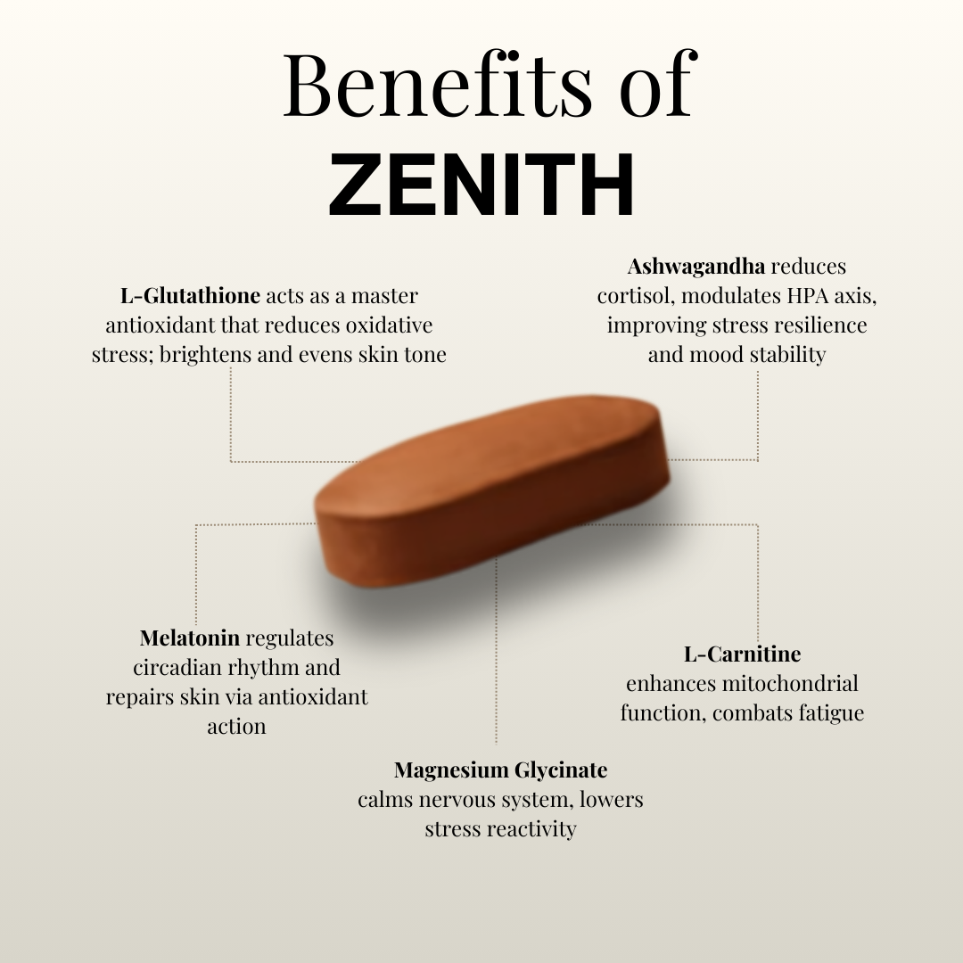 NutraSage Zenith